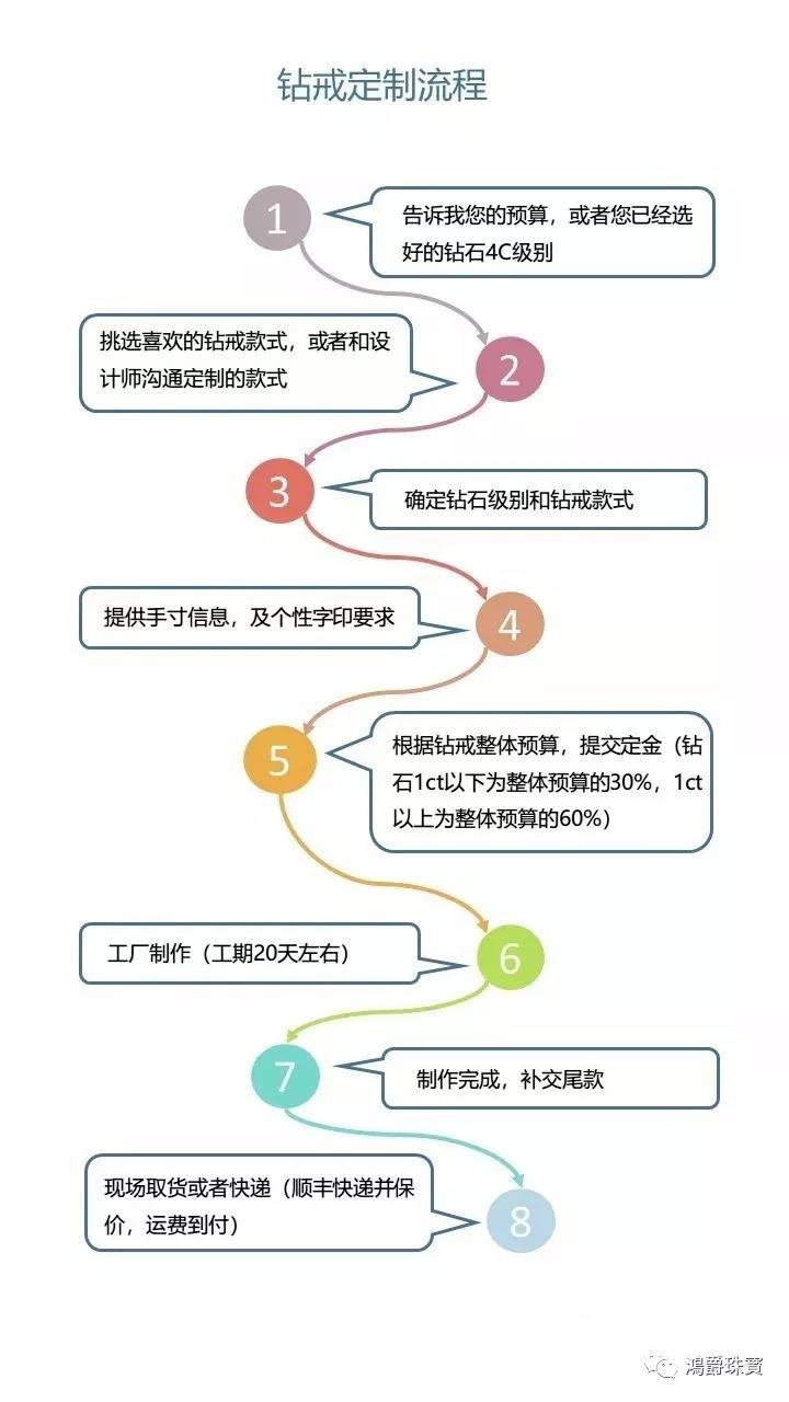 长沙市鸿爵贸易有限公司,长沙珠宝价格,铂金首饰,翡翠玉器店,K金,铂金,黄金,钻石 长沙市鸿爵贸易有限公司,长沙珠宝价格,铂金首饰,翡翠玉器店,K金,铂金,黄金,钻石